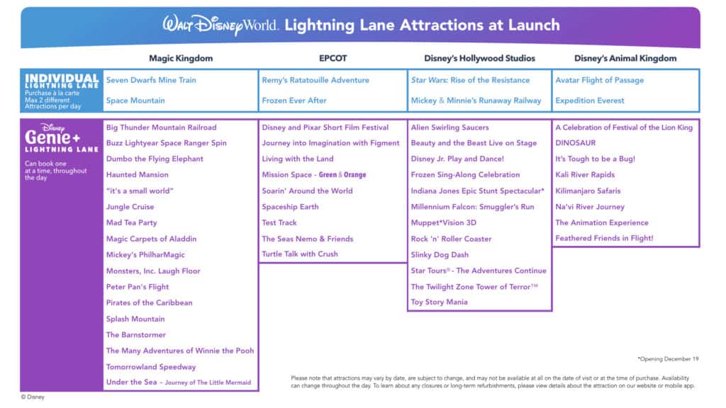 Disney Genie Lightning Lane Attractions List