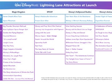 Disney Genie Lightning Lane Attractions List