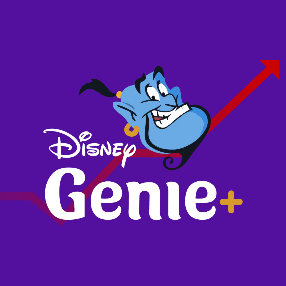 How much does Genie Plus Cost