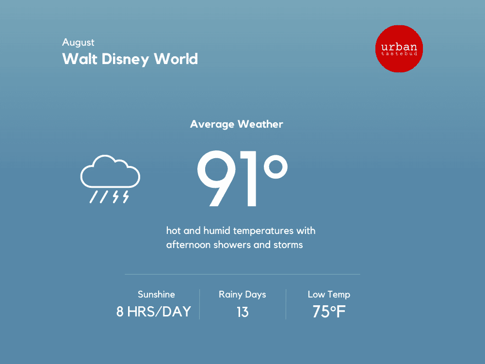Disney World Weather in August
