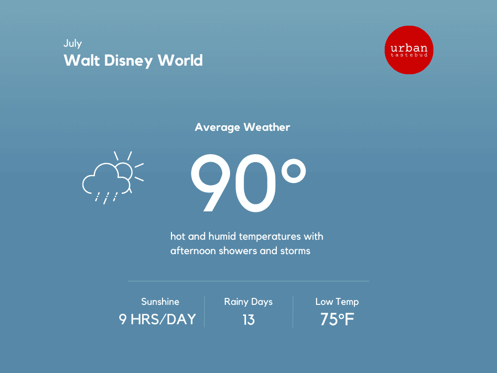 Disney World Weather in July