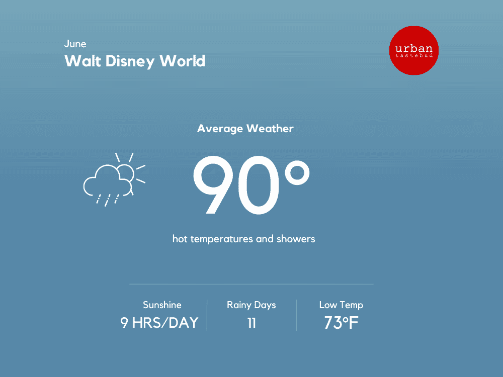 Disney World Weather in June
