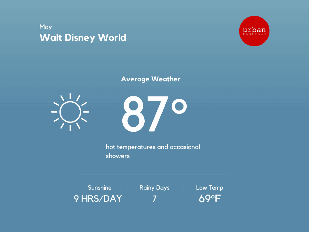 Disney World Weather in May