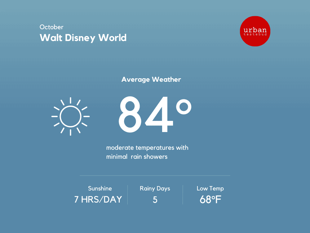 Disney World Weather in October
