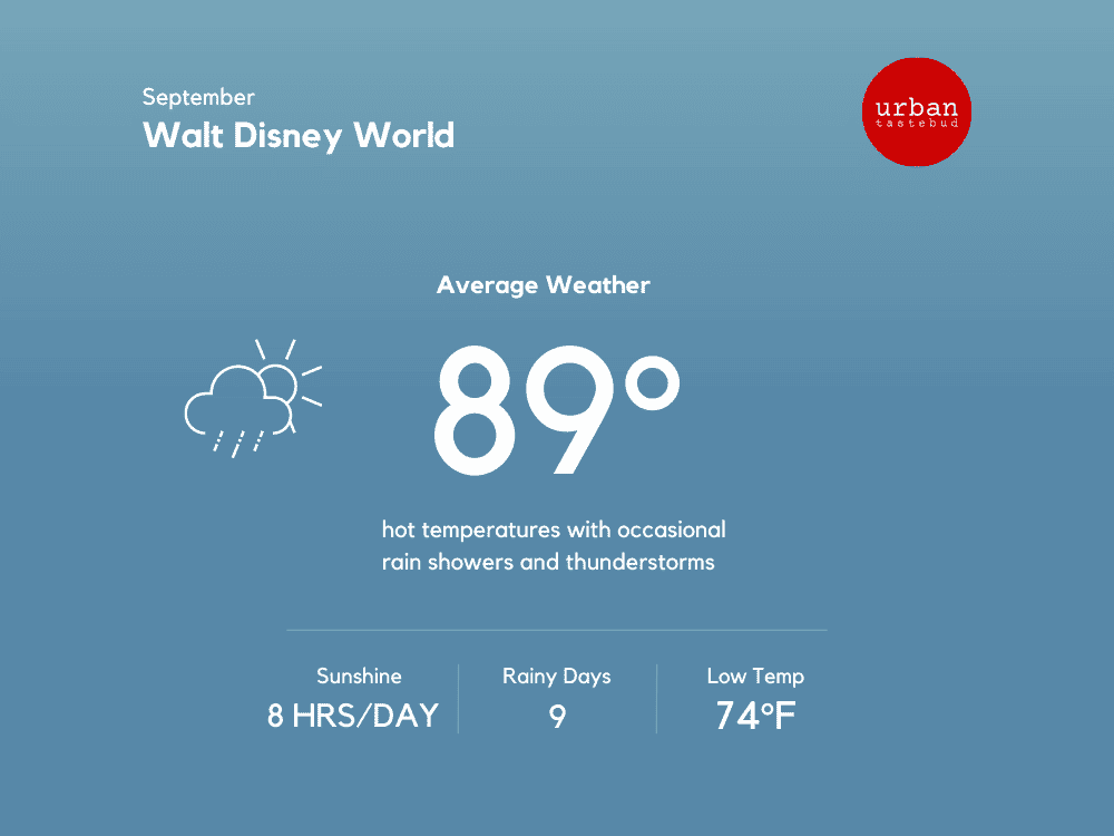 Disney World Weather in September
